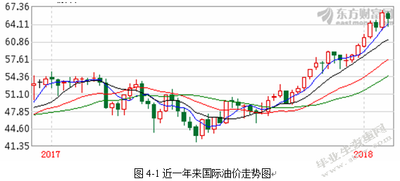 S石化丁二烯业务竞争战略研究