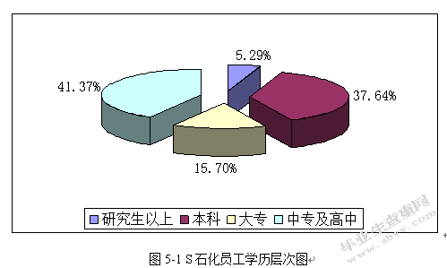S石化丁二烯业务竞争战略研究