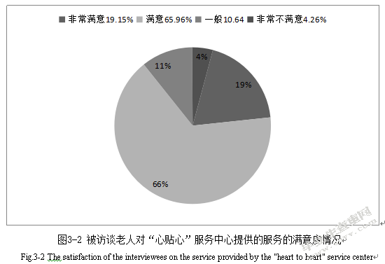 提升江苏省南京市社区养老服务对策研究