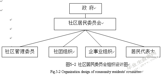 提升江苏省南京市社区养老服务对策研究