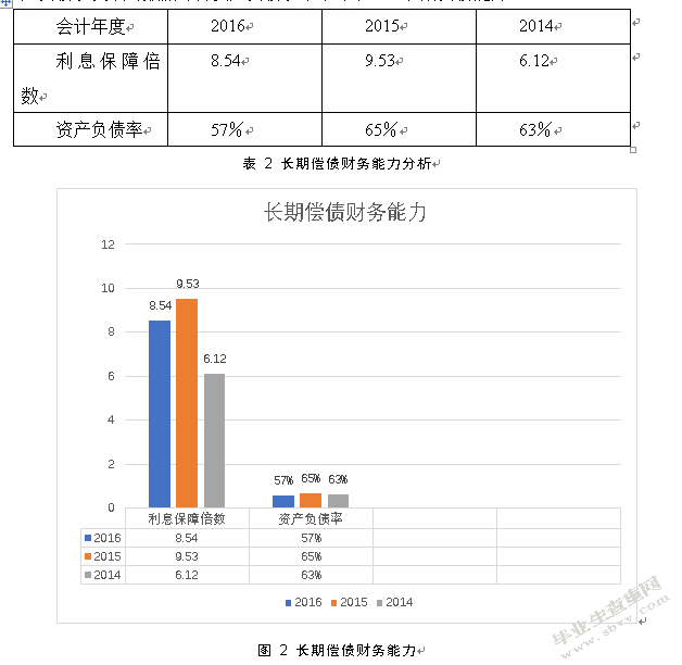 中百集团财务报表分析