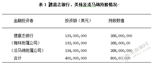中国恒大集团筹资状况分析