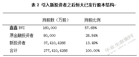 中国恒大集团筹资状况分析