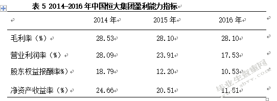 中国恒大集团筹资状况分析