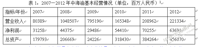 中海油并购尼克森财务风险的研究与启示