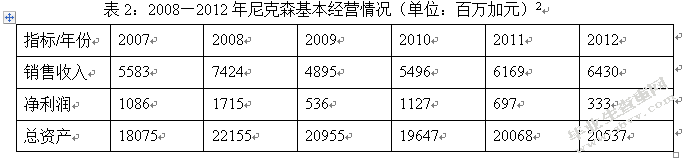 中海油并购尼克森财务风险的研究与启示