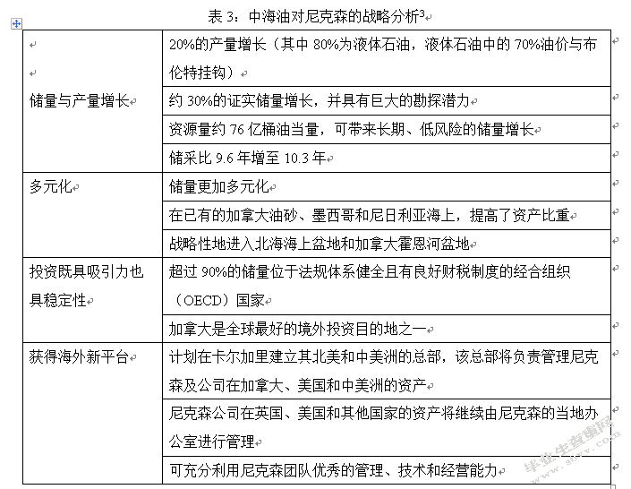 中海油并购尼克森财务风险的研究与启示