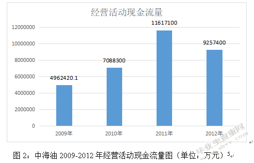 中海油并购尼克森财务风险的研究与启示