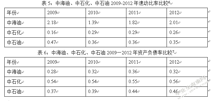 中海油并购尼克森财务风险的研究与启示