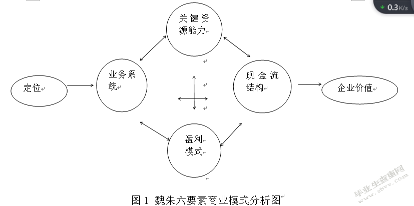 中小型民营企业商业模式研究 ——以“嘿客”为例