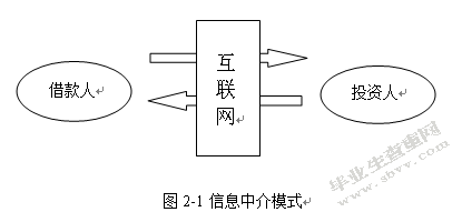 P2P网络借贷信用风险探析