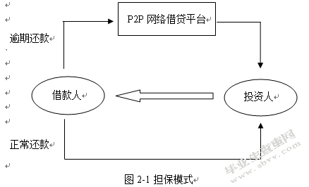 P2P网络借贷信用风险探析