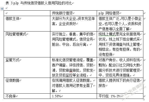 P2P网络借贷信用风险探析