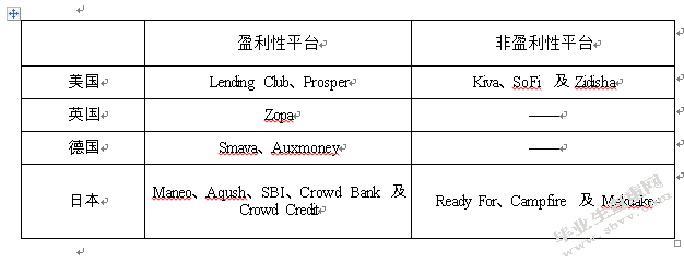 P2P网络借贷信用风险探析