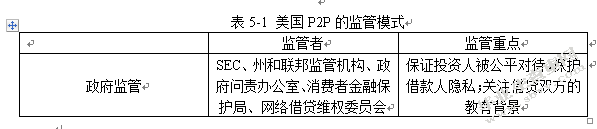 P2P网络借贷信用风险探析