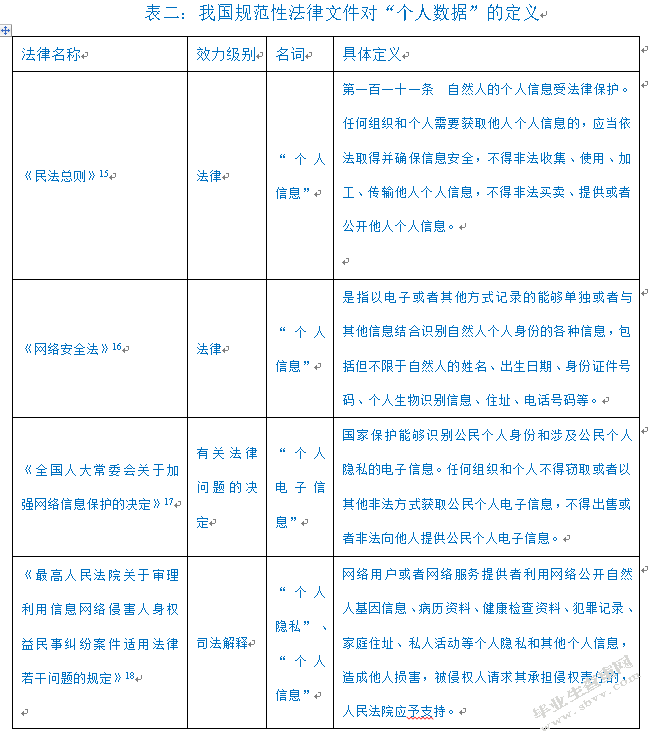 大数据时代下我国个人数据保护的比较研究