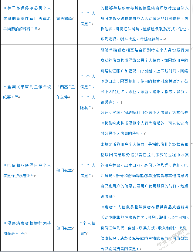 大数据时代下我国个人数据保护的比较研究