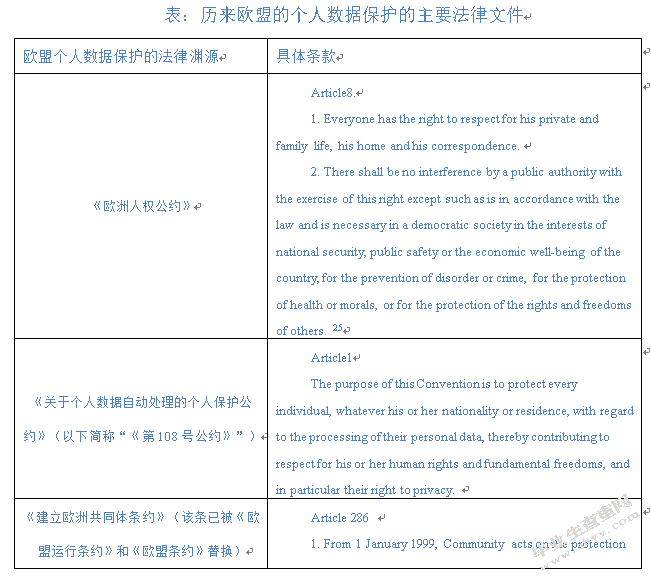 大数据时代下我国个人数据保护的比较研究