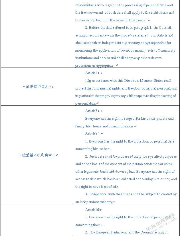 大数据时代下我国个人数据保护的比较研究
