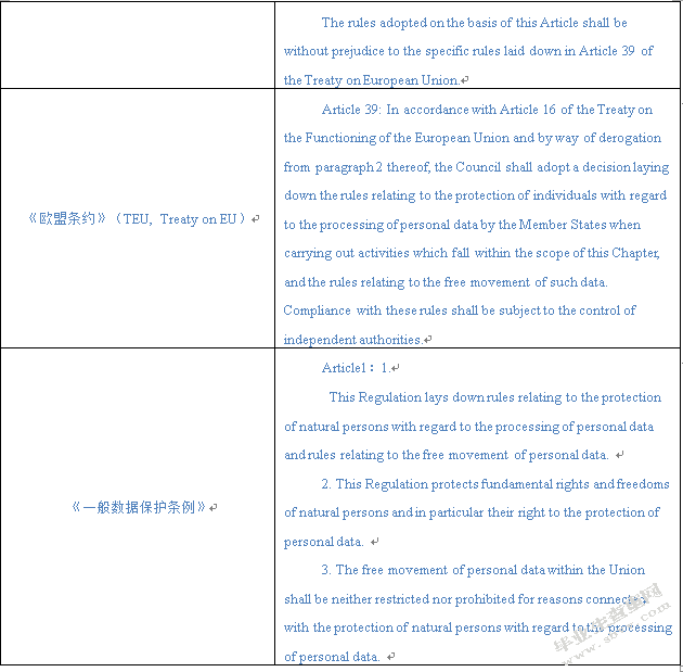 大数据时代下我国个人数据保护的比较研究