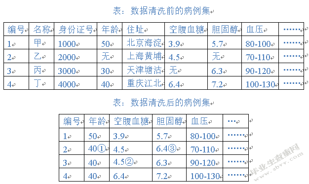 大数据时代下我国个人数据保护的比较研究