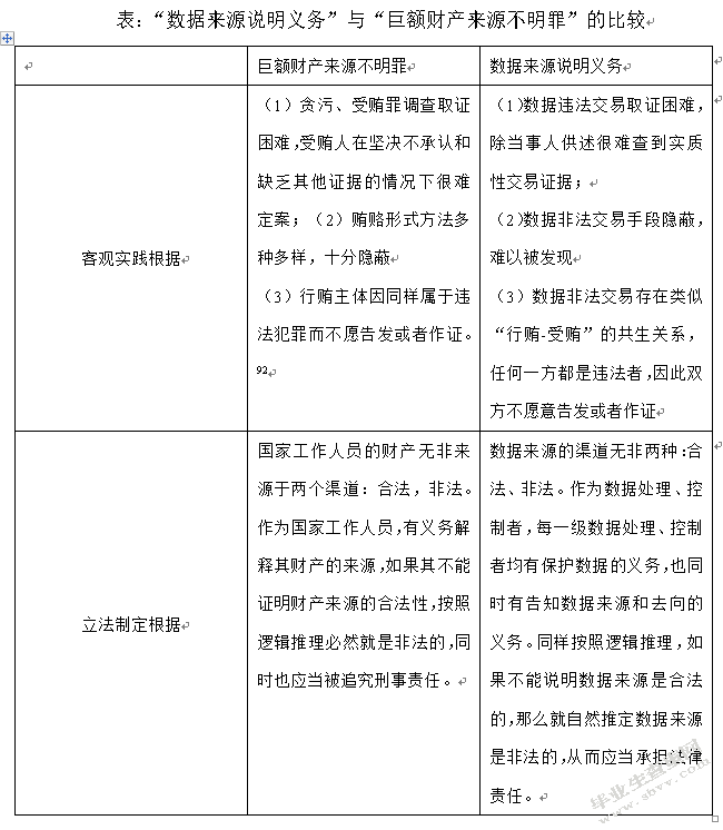 大数据时代下我国个人数据保护的比较研究