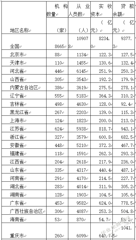 电商化小微企业的融资渠道比较分析