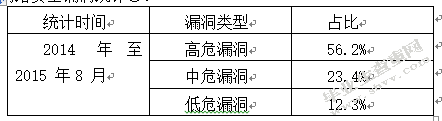 电商化小微企业的融资渠道比较分析