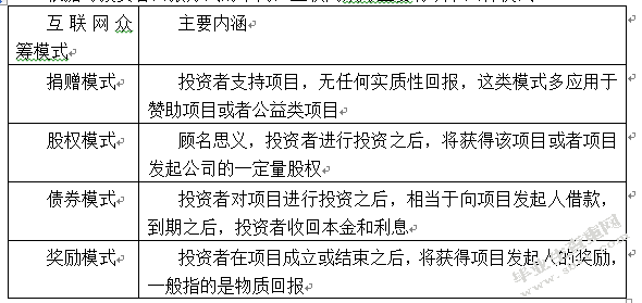 电商化小微企业的融资渠道比较分析
