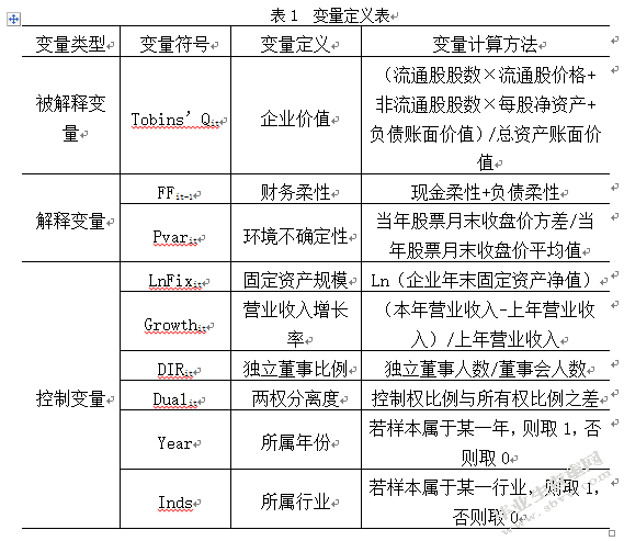 环境不确定性和财务柔性与企业价值