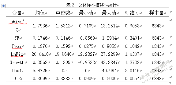 环境不确定性和财务柔性与企业价值