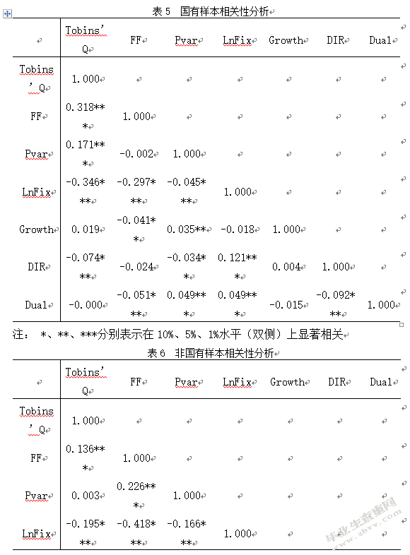 环境不确定性和财务柔性与企业价值