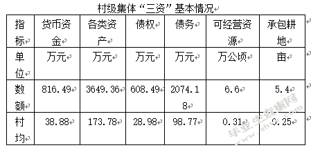 村级财务管理问题及研究对策