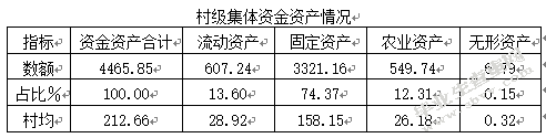 村级财务管理问题及研究对策