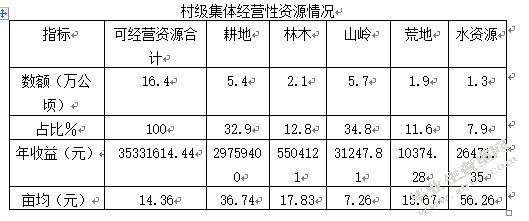 村级财务管理问题及研究对策