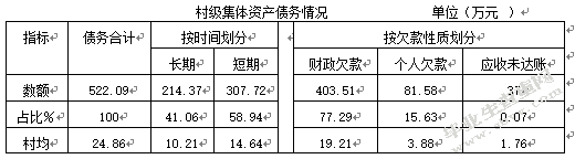 村级财务管理问题及研究对策