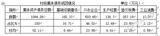 村级财务管理问题及研究对策