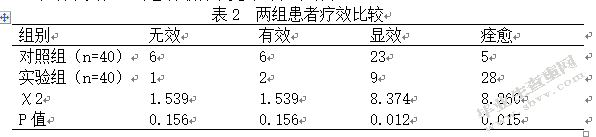胃大部切除术后饮食护理体会