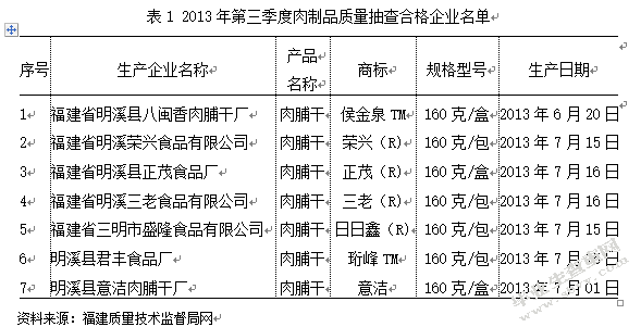 基于微博的明溪肉脯干特产营销