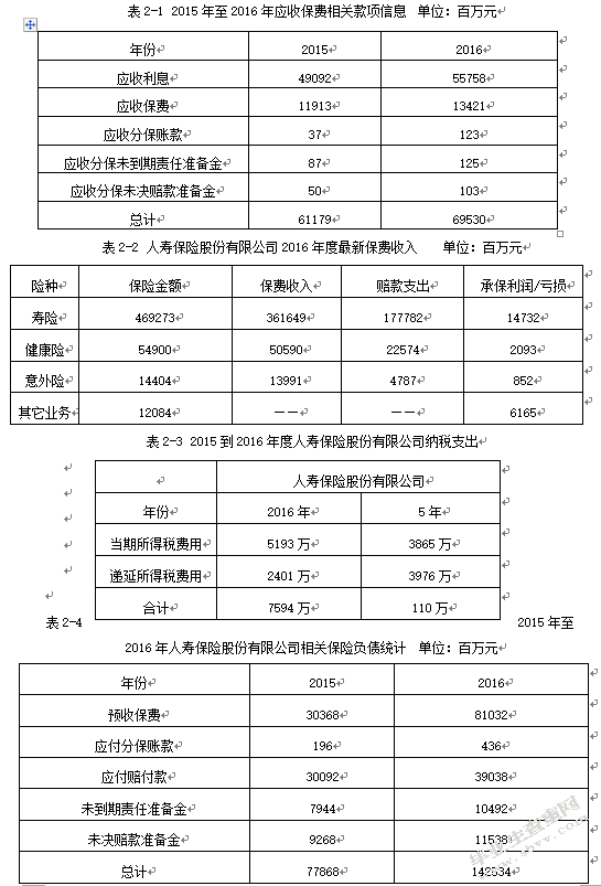 保险业财务风险问题研究