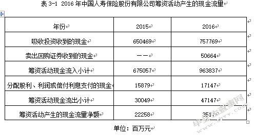保险业财务风险问题研究