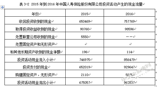 保险业财务风险问题研究