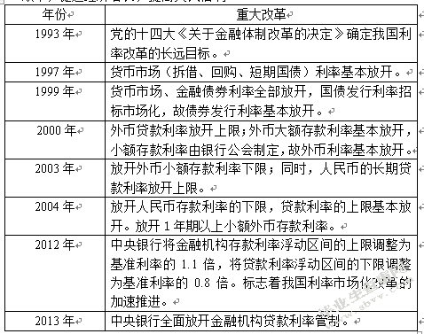 浅谈利率市场化下商业银行的风险管理