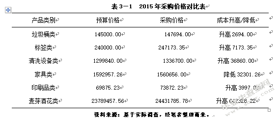 浅谈澜沧江啤酒企业楚雄有限公司的产品成本控制探讨