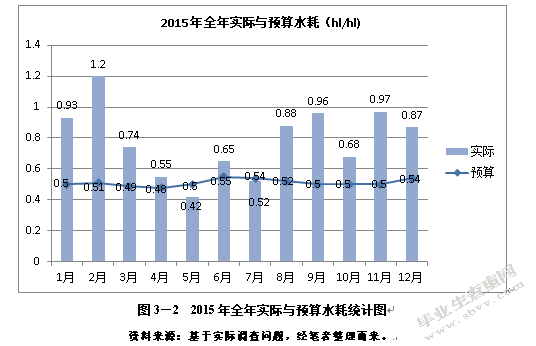 浅谈澜沧江啤酒企业楚雄有限公司的产品成本控制探讨