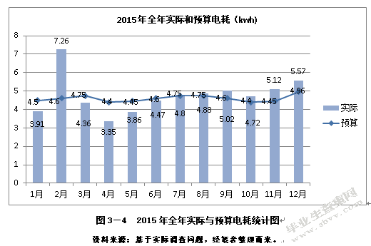 浅谈澜沧江啤酒企业楚雄有限公司的产品成本控制探讨