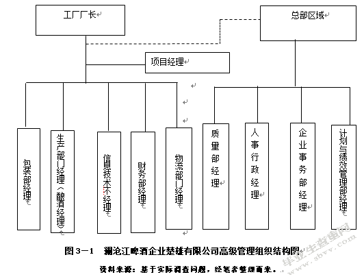 浅谈澜沧江啤酒企业楚雄有限公司的产品成本控制探讨