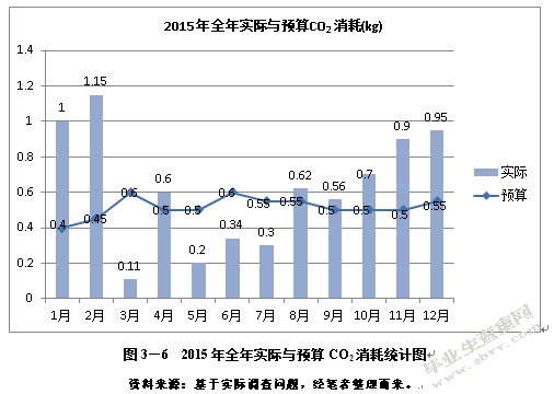 浅谈澜沧江啤酒企业楚雄有限公司的产品成本控制探讨