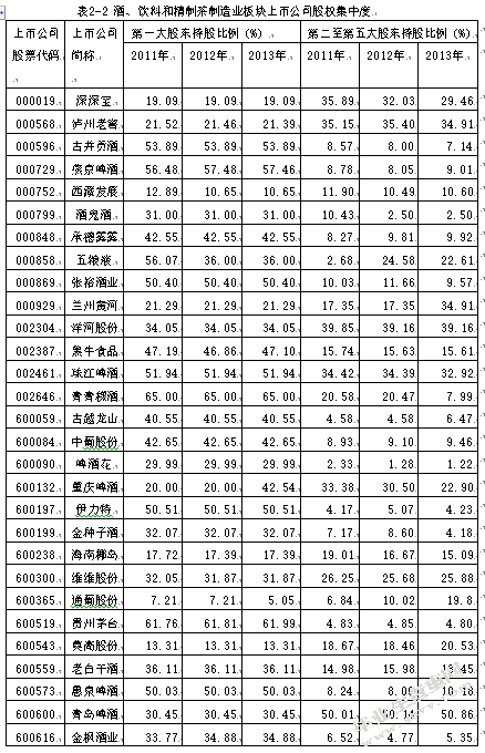 上市公司治理结构与经营绩效研究