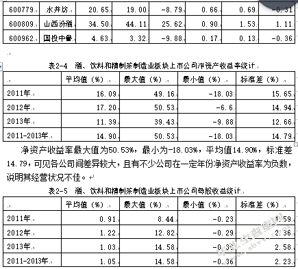上市公司治理结构与经营绩效研究